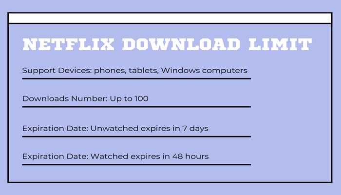 netflix downloader limit
